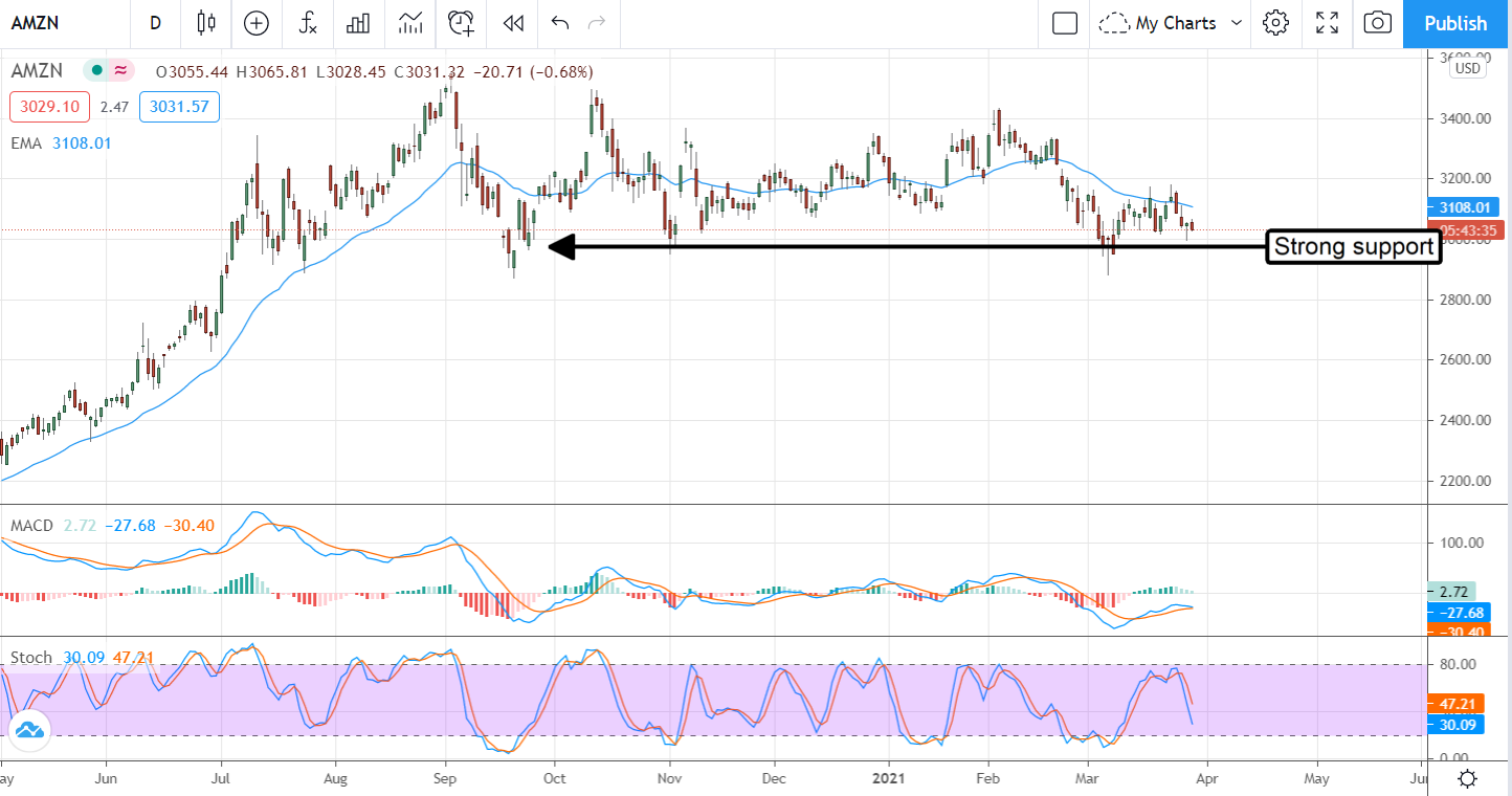 Four Upgrades In Big Tech Moving The Markets Now 